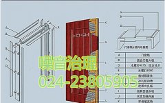 噪音會對日常生活產(chǎn)生什么影響？